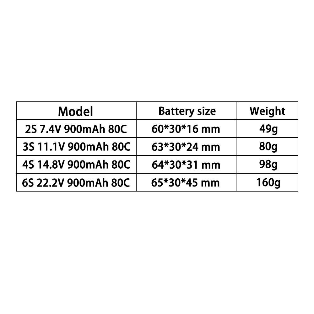 TERANTY 2S 3S 4S 6S 7.4V 11.1V - Drone Battery 4S recension och pris