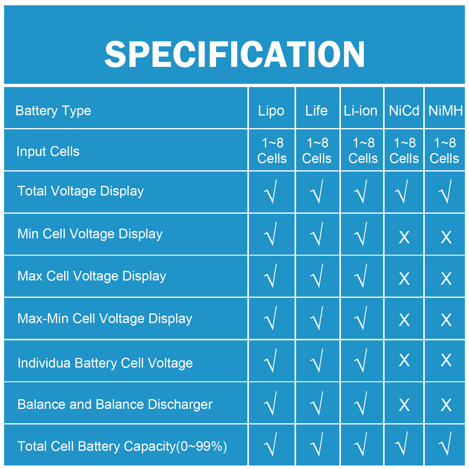8 in 1 CellMeter 8 Battery Cap - Drone Battery Voltage Checker recension och pris