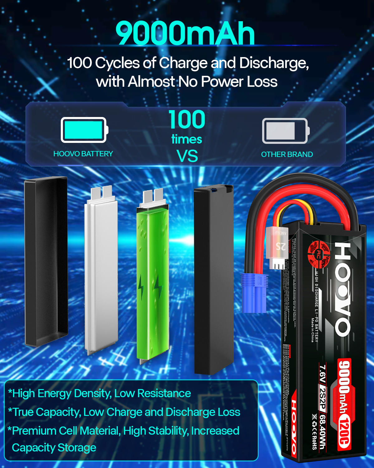 HOOVO 2S 9000mAh RC Battery 7. - Drone Battery High Voltage recension och pris